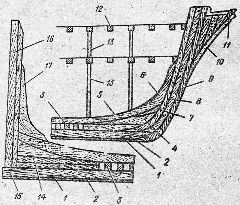Как изготовить модель парусника 🚩 как сделать кораблик из пенопласта своими руками 🚩 Hand-made