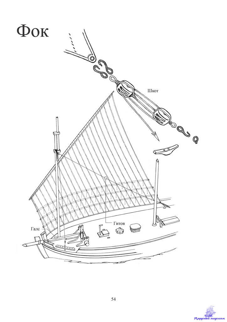 Снасть бегучего такелажа 5 букв. Рангоут парусного корабля. Рангоут парусное вооружение. Такелаж бегучий Баунти чертежи. Бегучий такелаж парусного судна.