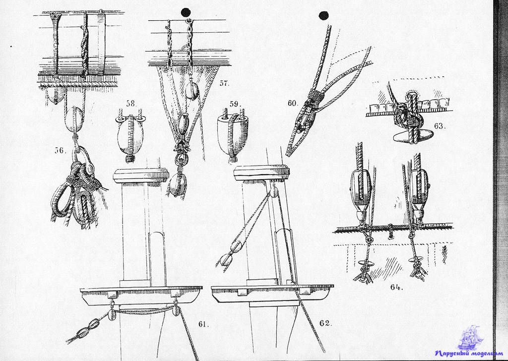 Схема такелажа парусника
