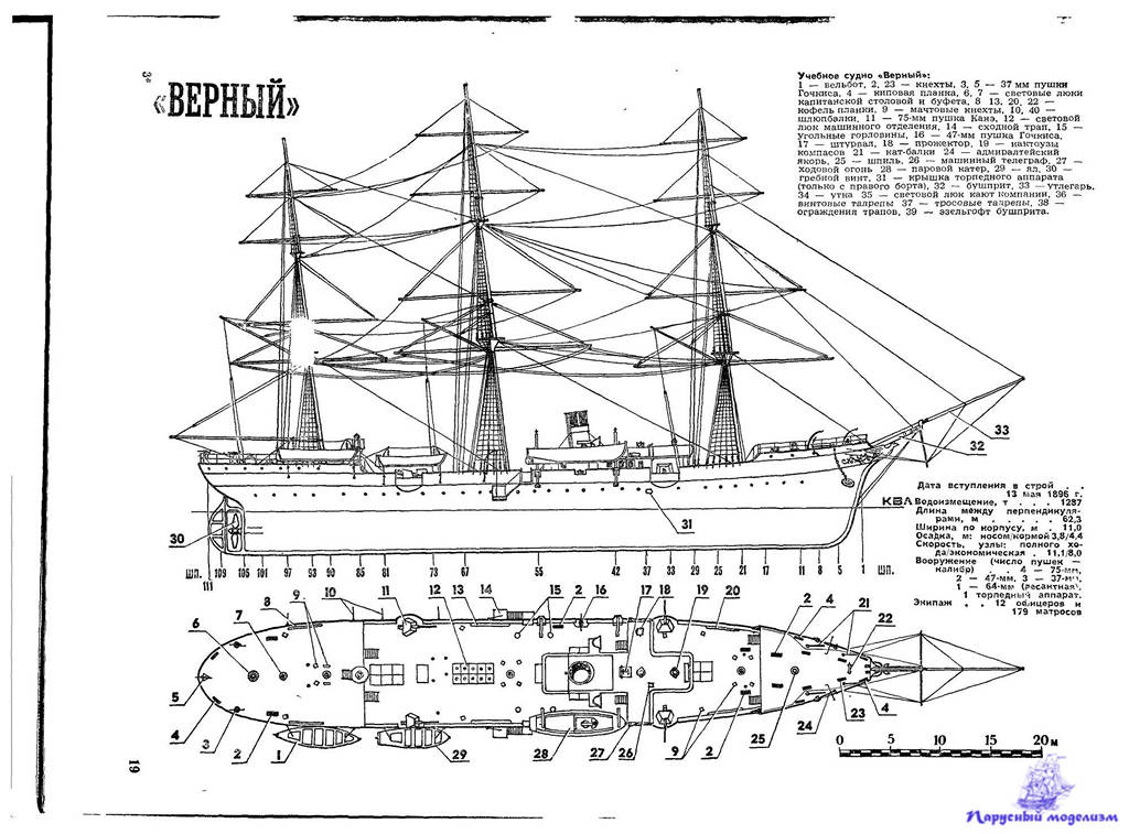 Верный корабль. Учебное судно верный 1895. Модель учебного судна 