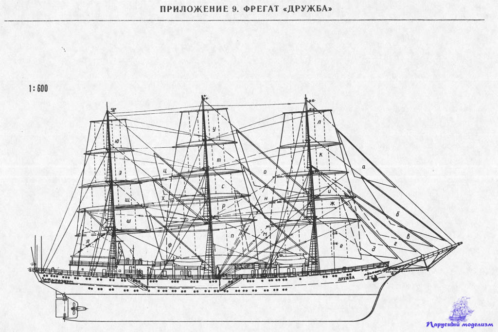 По приходе фрегат егэ. Фрегат схема. Фрегат Штандарт 1703 чертежи. Фрегат Размеры.