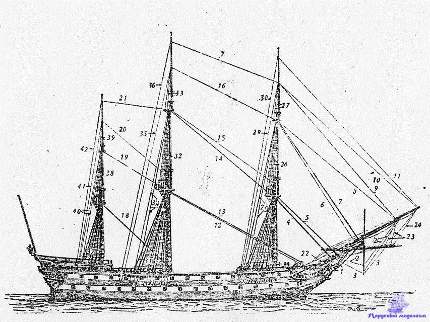 Рассмотри рисунок и найди высоту мачты парусника. Петерсон рангоут и такелаж. Рангоут и стоячий такелаж четырехмачтового Барка. Строение мачты парусного корабля. Рангоут шебекки.