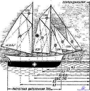 расчет площади парусности судна
