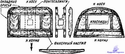 расчет площади парусности судна