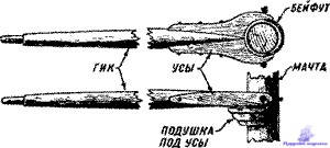 расчет площади парусности судна